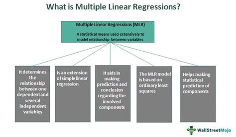 Image result for Multiple Linear Regression Research Paper Example