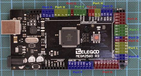 Image result for Arduino Mega Pinout Ports