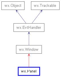 wxPython How to Layout Multiple Panels に対する画像結果