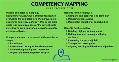 Competency Mapping Process に対する画像結果