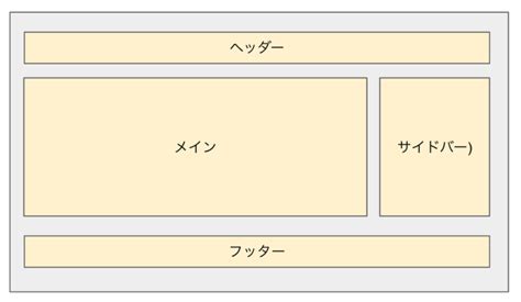Layout HTML 3D に対する画像結果