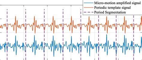 Pattern Matching Image Correlation に対する画像結果