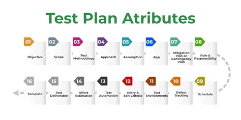 Image result for Software Test Plan Samples Workflow