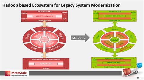 Image result for Batch Processing in Mainframe