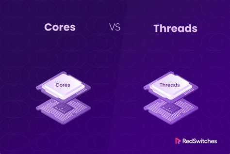 Toradh íomhá ar Threads On a Processor