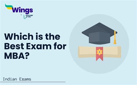 Image result for MBA Testing