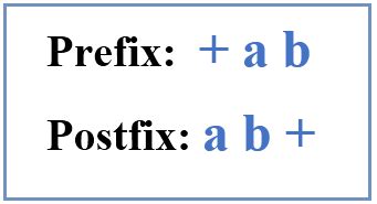 Image result for Postfix and Prefix Examples