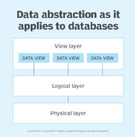 Toradh íomhá ar Abstract Data Model Meaning