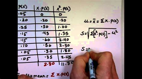 Image result for What Is a Probability Distribution