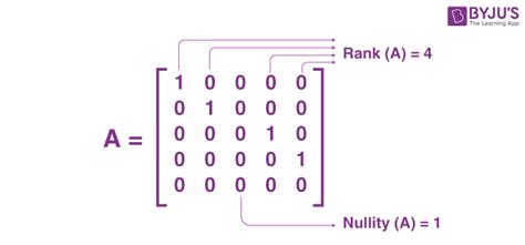Image result for Rank of a Rectangular Matrix