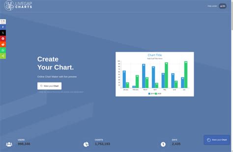 Toradh íomhá ar Creating Charts with JavaScript