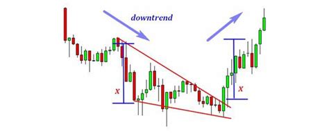 Jenis Chart Pattern に対する画像結果