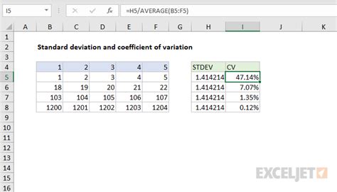 Image result for Coefficient of Variation Range Formula