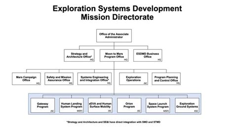 Toradh íomhá ar Program Chart