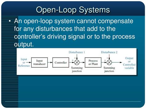 Open Loop System Vector Images に対する画像結果