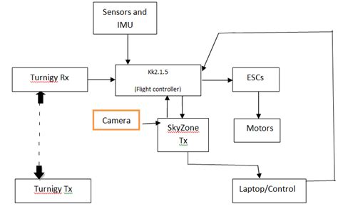 Image result for Input/Output Modules Block Diagram