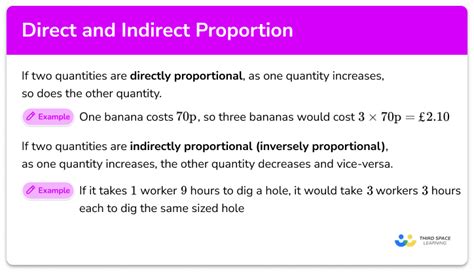Image result for Direct Proportion KS3