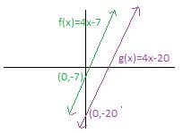 Image result for Translation of Function Graphs
