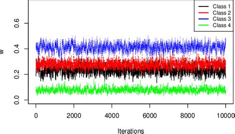 Bayesian Latent Class Model に対する画像結果
