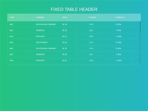 Image result for How to Create Header Table in HTML