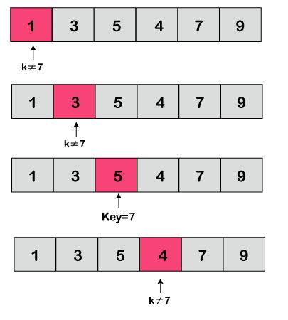 Image result for A Writen Linear Search in Python Basic