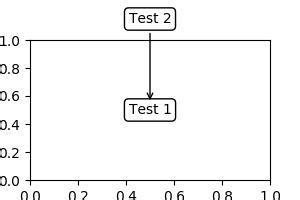 Image result for Matplotlib Annotation