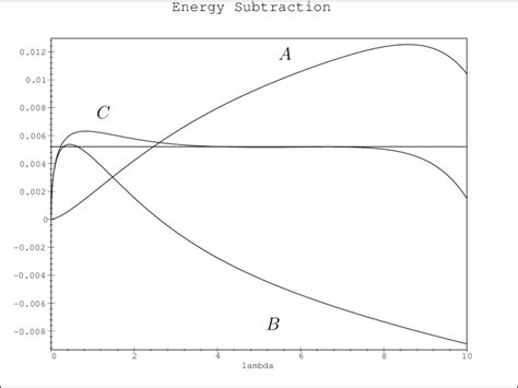 Toradh íomhá ar Dual-Energy Subtraction Algorithm