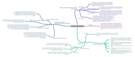 Image result for Training Implementation Model
