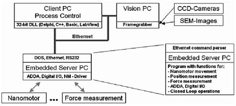 Toradh íomhá ar Pictures Based On Process Control