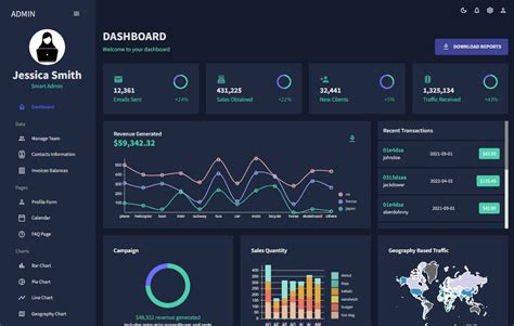 Toradh íomhá ar React Admin Dashboard