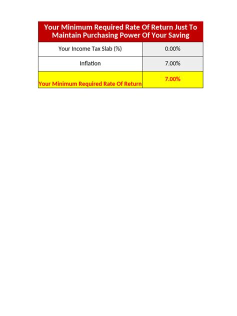 Minimum Rate of Return Formula に対する画像結果
