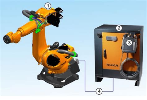 Image result for Robot Controller System