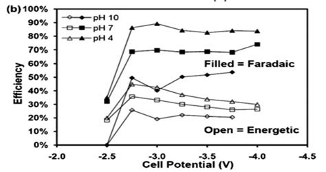 Image result for Full Potential Cell