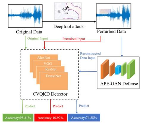 Image result for Develop Quantum Feature Encoding for Adversarial Defense