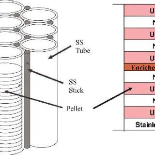 Toradh íomhá ar BFS Diagram Example
