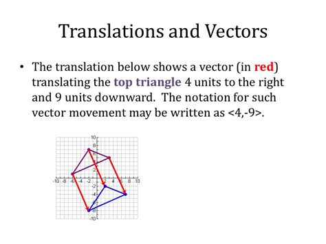 Toradh íomhá ar How to Find Translation Vector