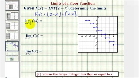 Afbeeldingsresultaten voor Greatest Integer Function Range