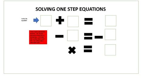 Afbeeldingsresultaten voor One Step Equations Graphics