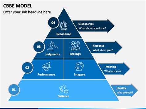 Image result for CBBE Loading Order