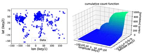 Image result for Discrete Two-Dimensional Function