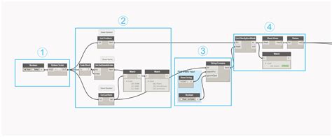 Image result for Dynamo Tag