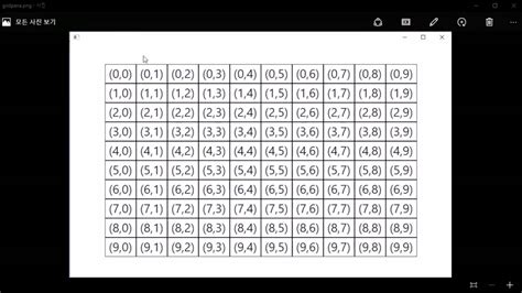Toradh íomhá ar JavaFX Grid Cell Color
