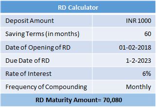 Toradh íomhá ar Simple-Interest Rd Formula Example