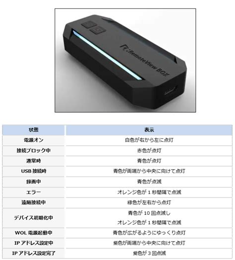 LED Open Sign Remote Control Not Working に対する画像結果