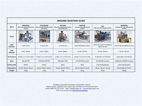 Image result for Machine Selection Table