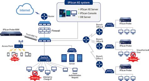 Image result for IP Scan Probe