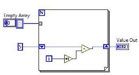 Image result for For Loop in LabVIEW