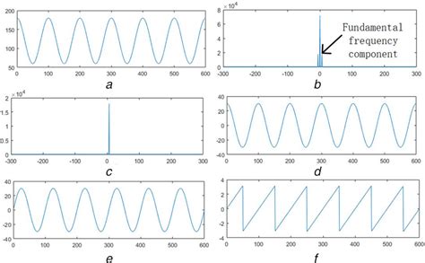 Phase Spectrum of Unit Step Signal に対する画像結果