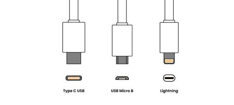 Image result for USBC Micro USB