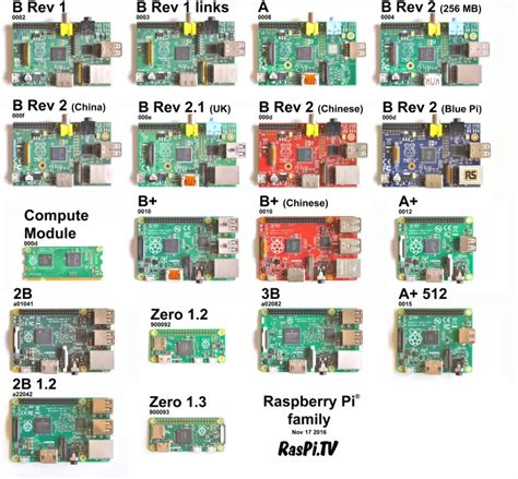 Raspberry Pi Comparison Chart に対する画像結果